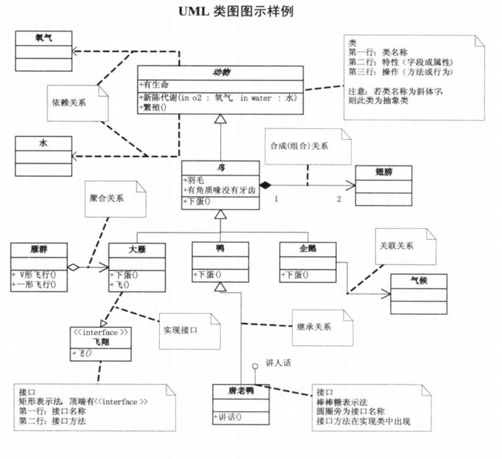 类图