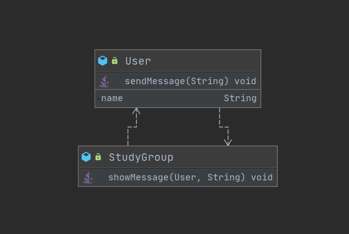 Mediator Demo UML