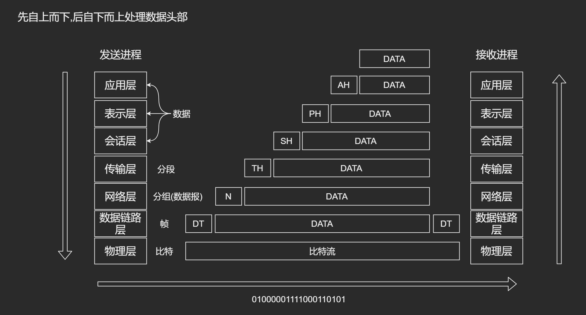 整体流程