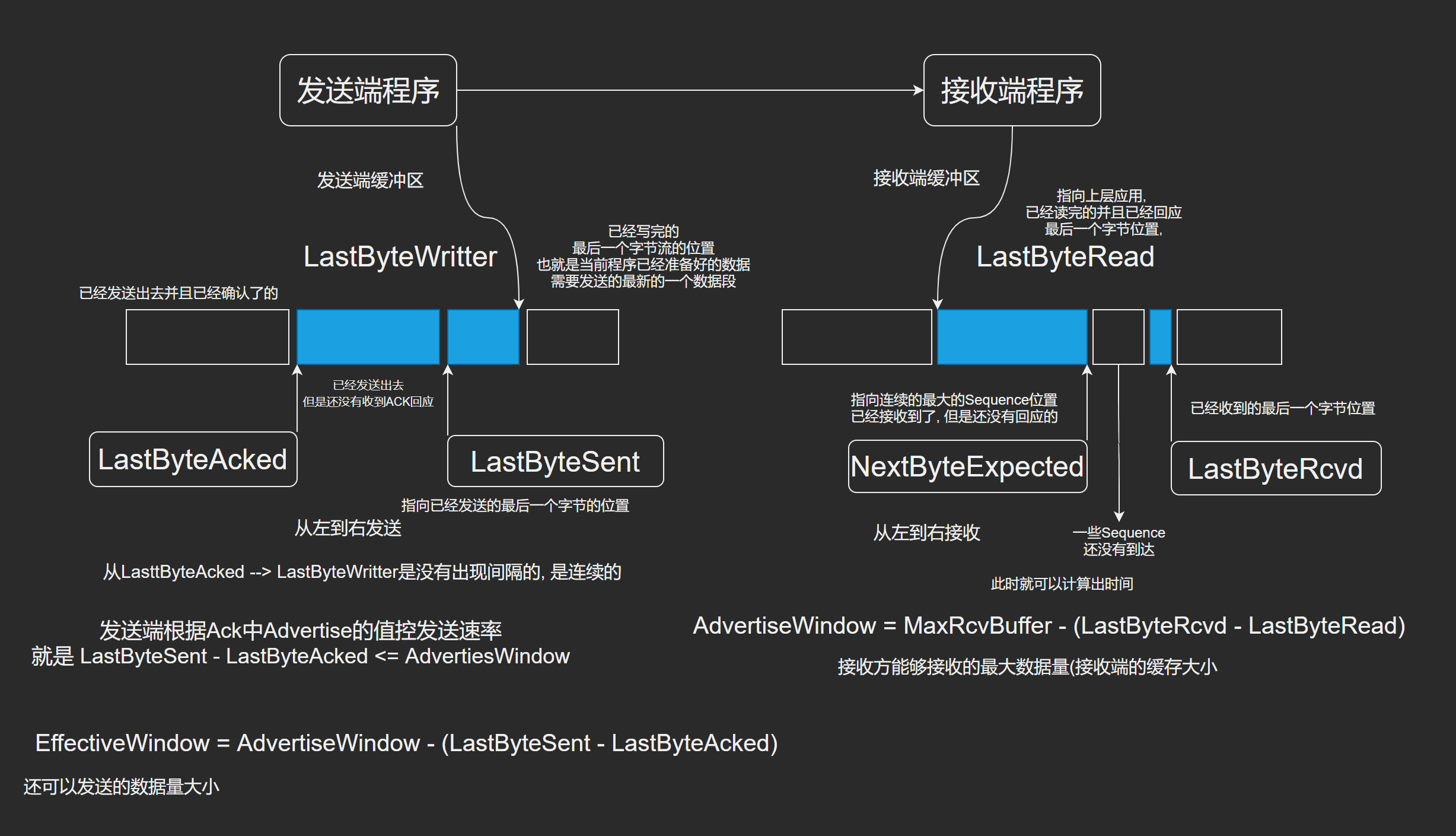 窗口计算过程