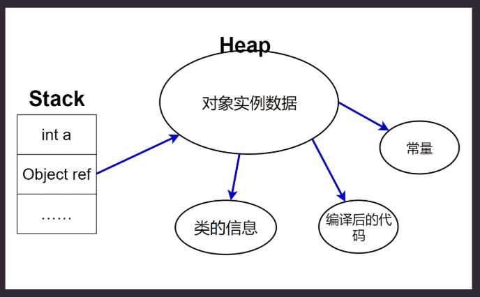 对象存储