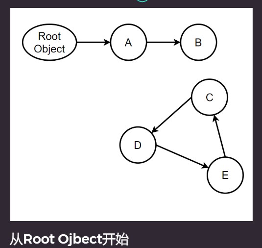 从Root开始