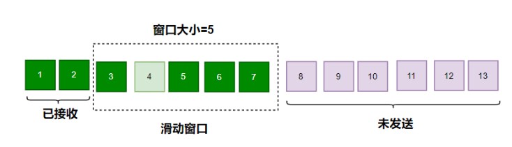 部分接收