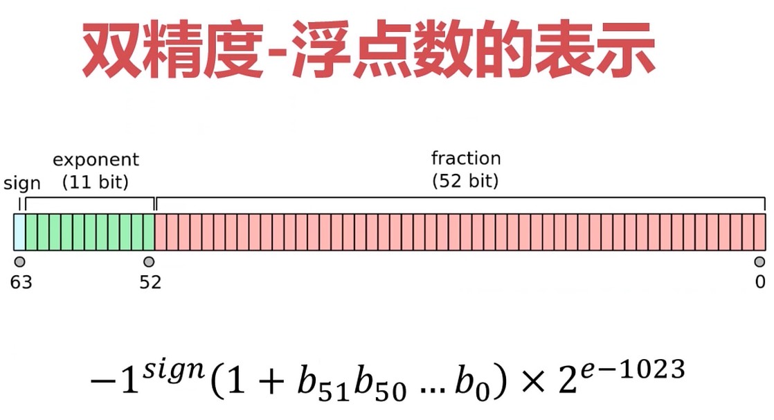 双精度浮点数