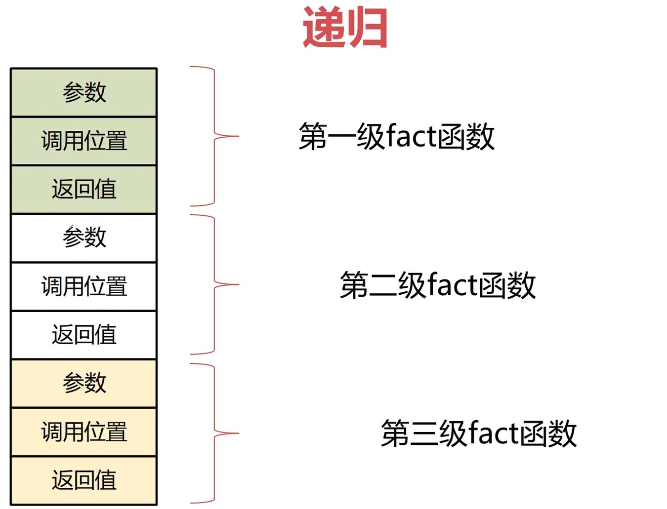 递归