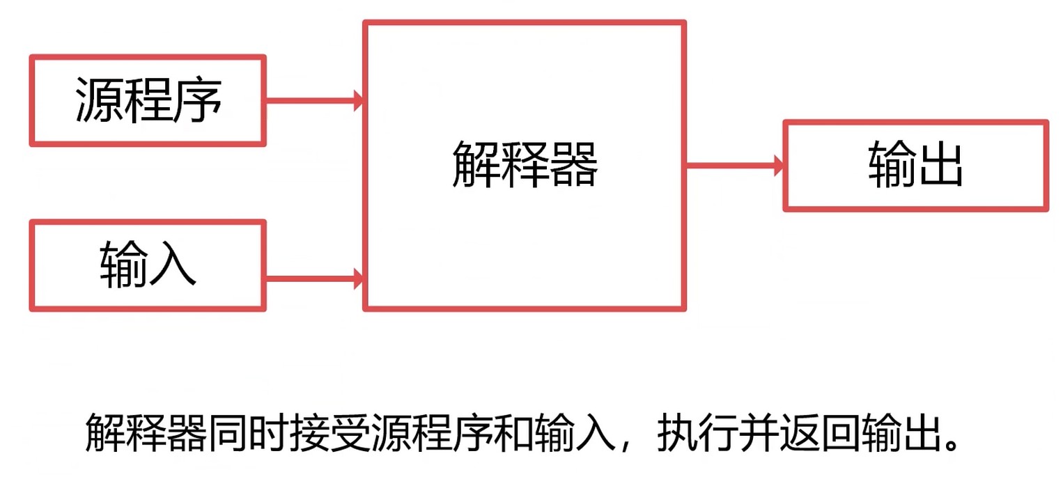 解释器