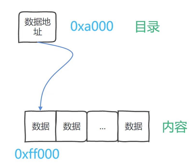 跳跃结构