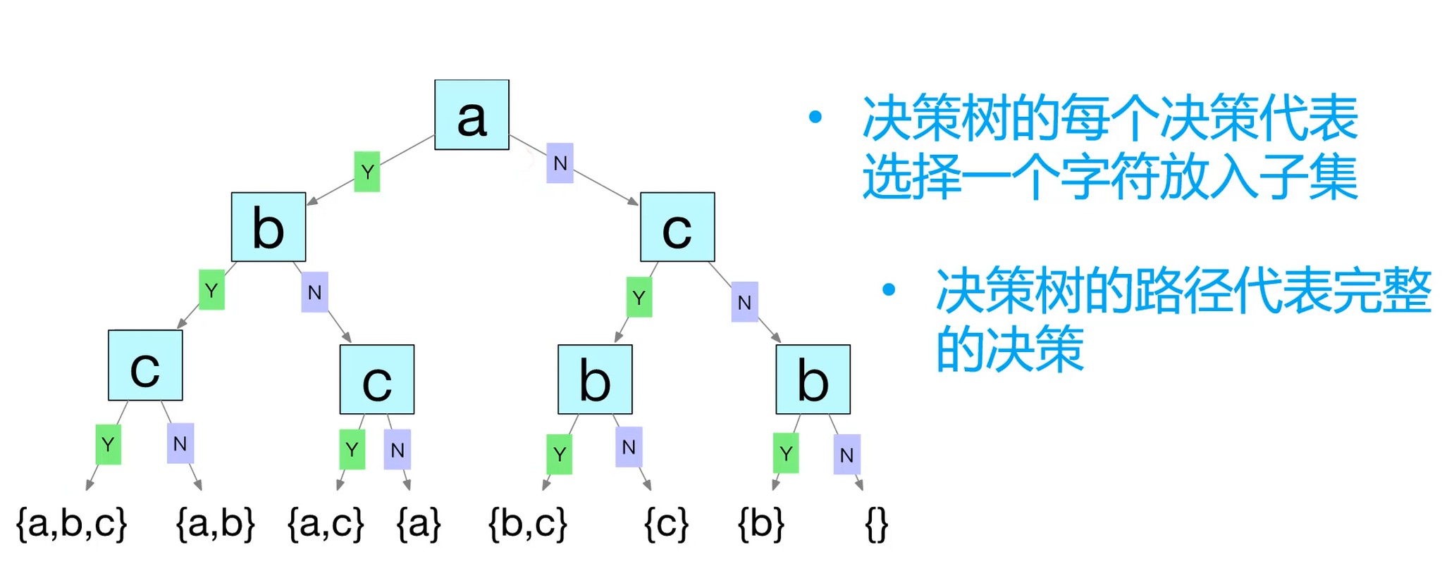 决策树