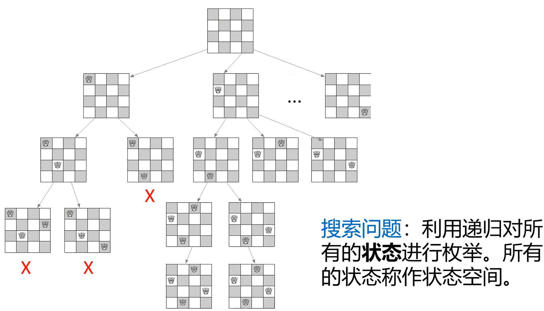 状态空间