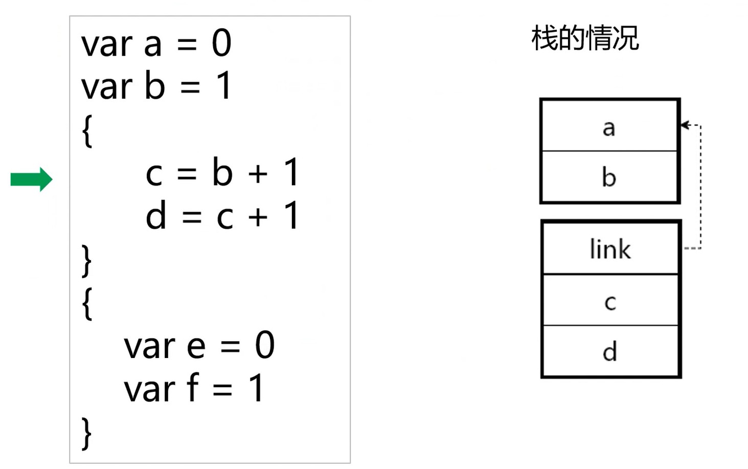 活动记录