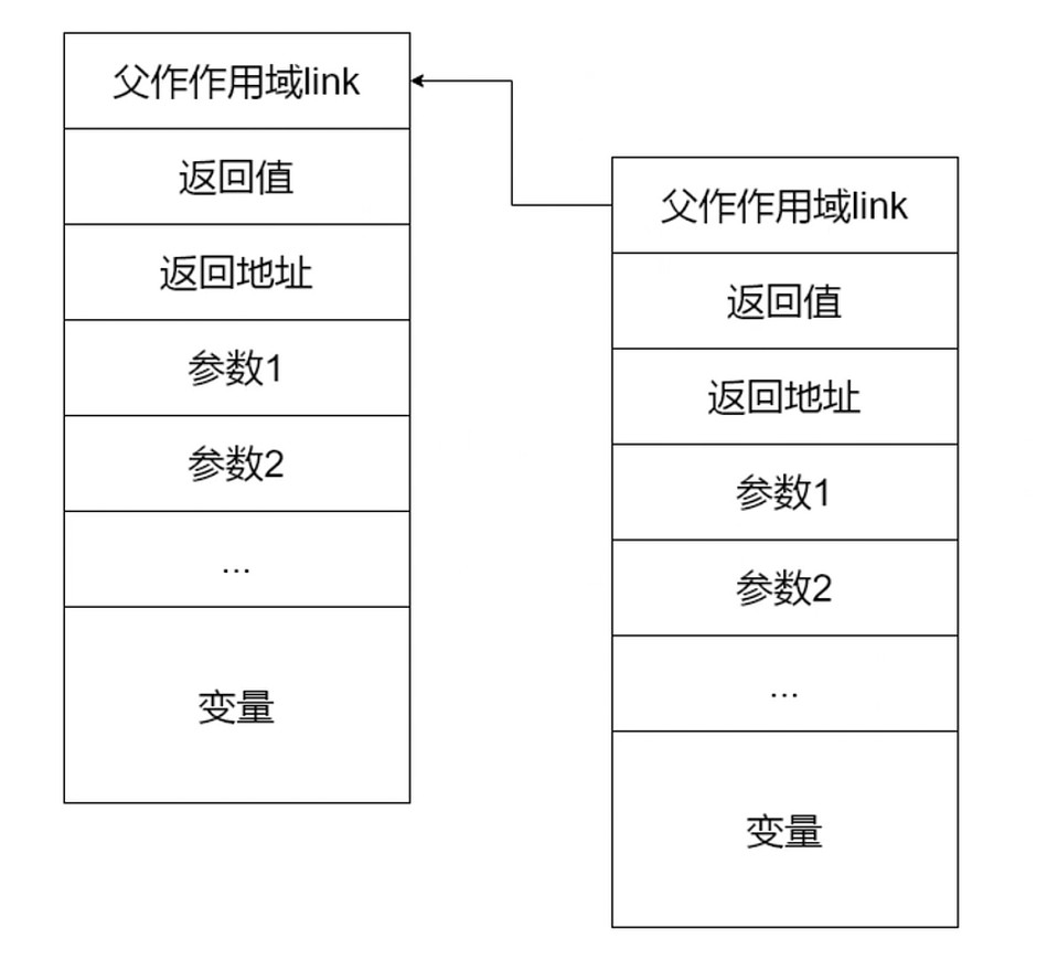 TinyScript活动记录