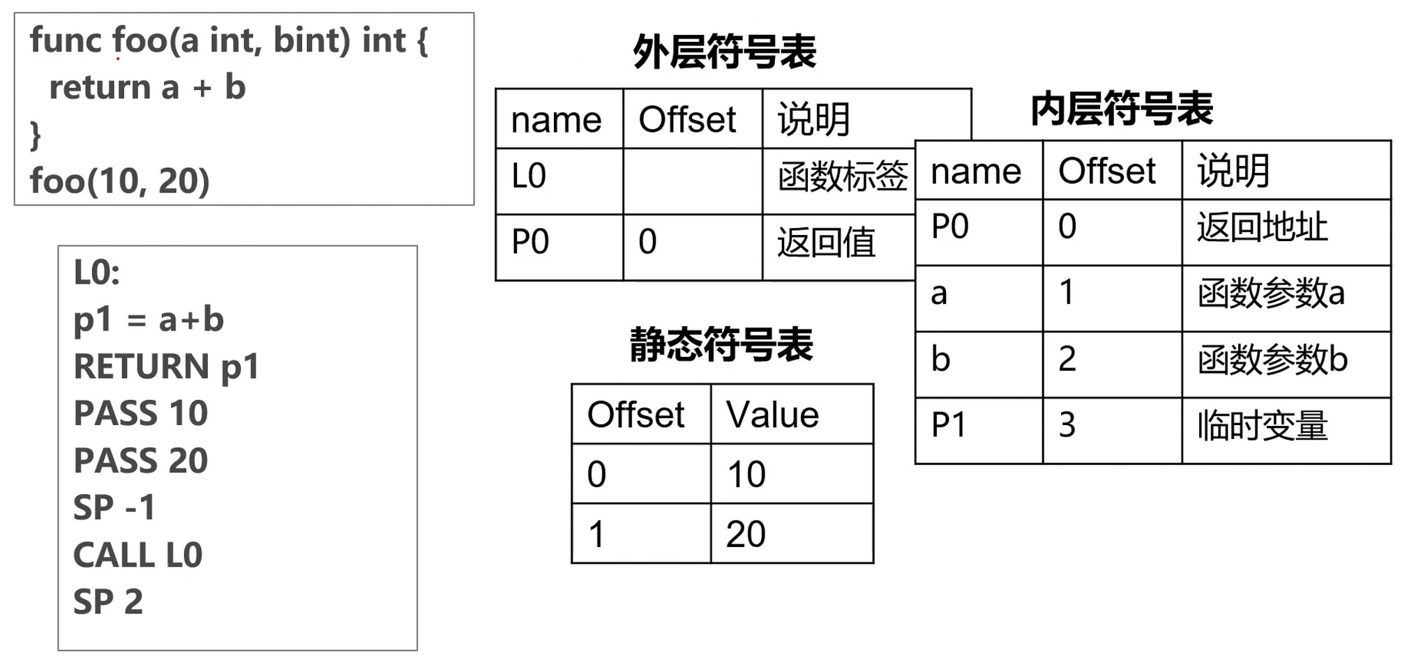 函数调用