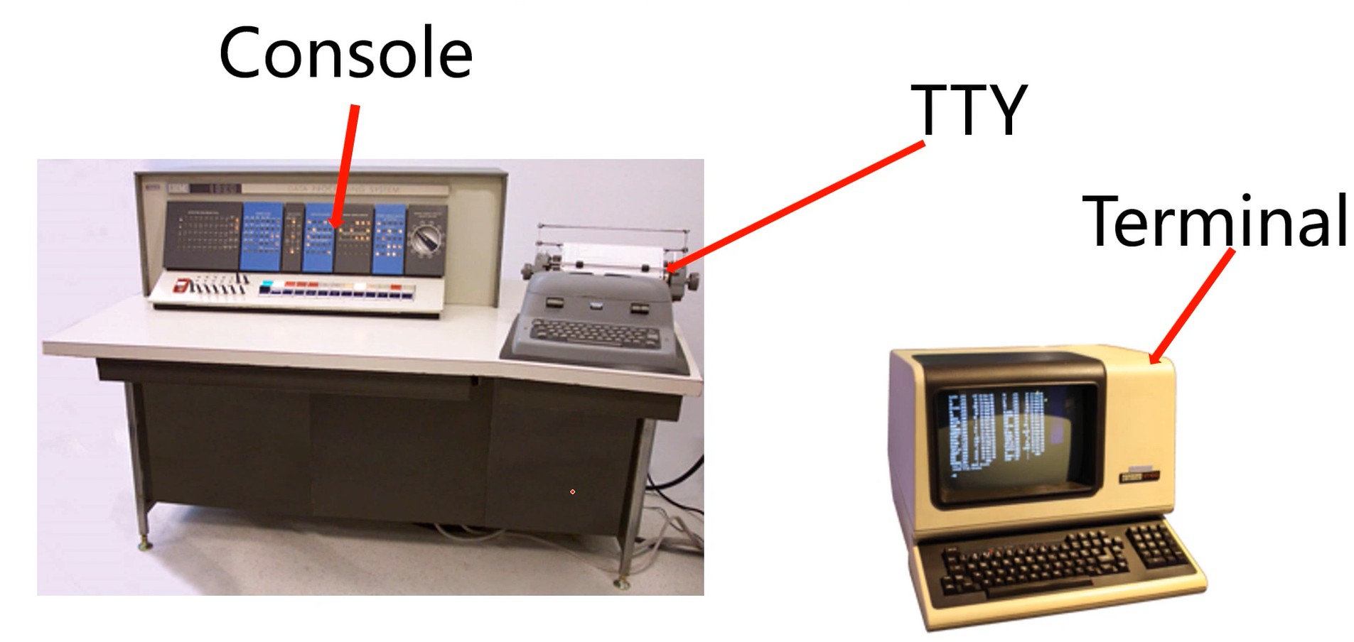 console/terminal/TTY