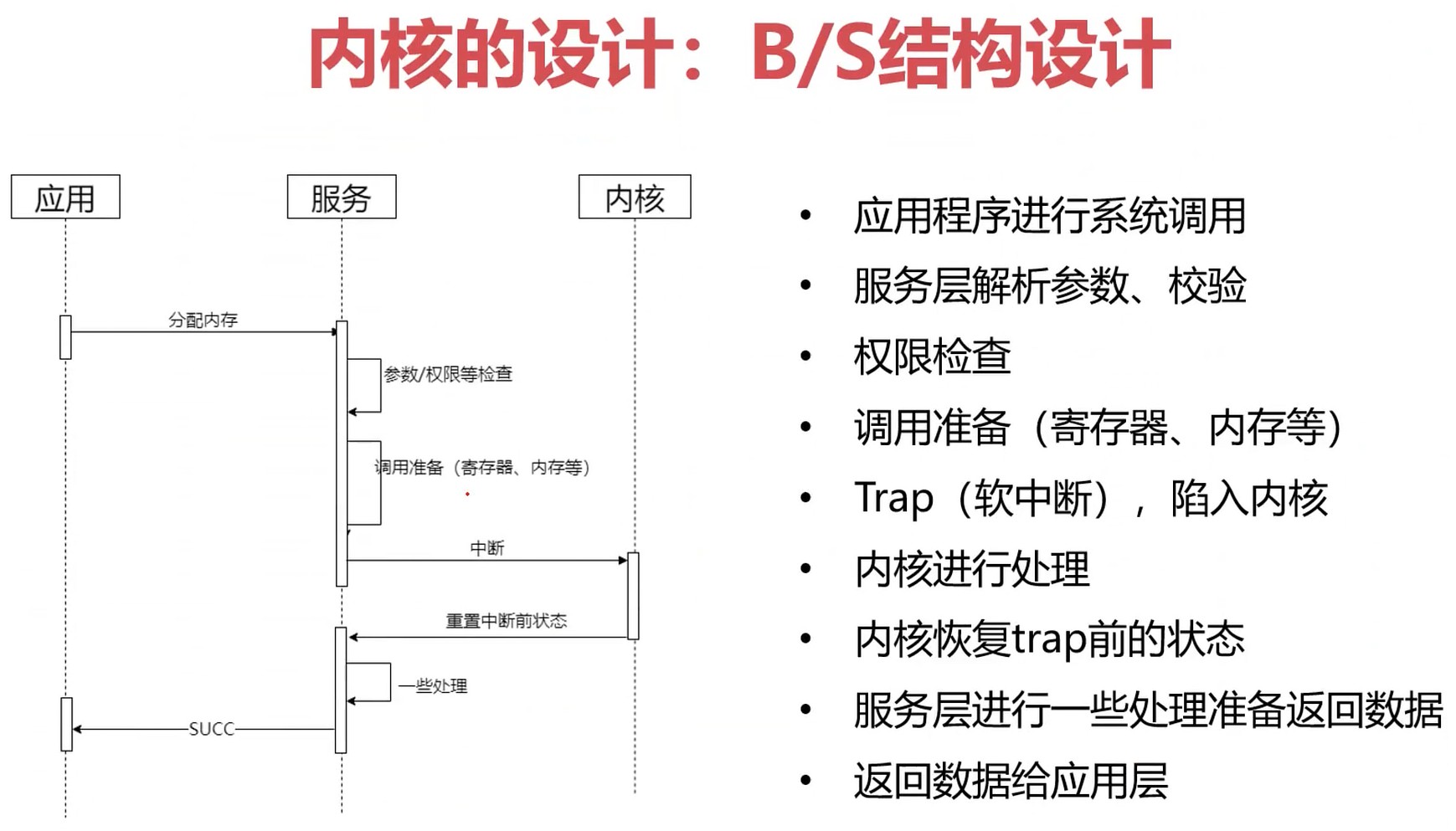 内核设计