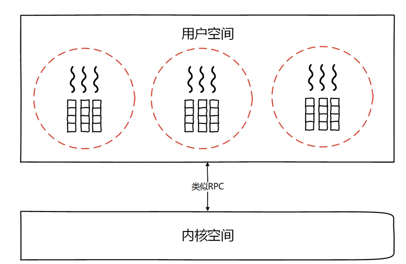 创建线程