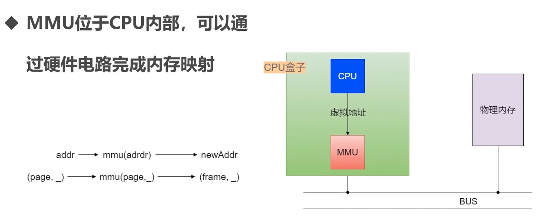 MMU