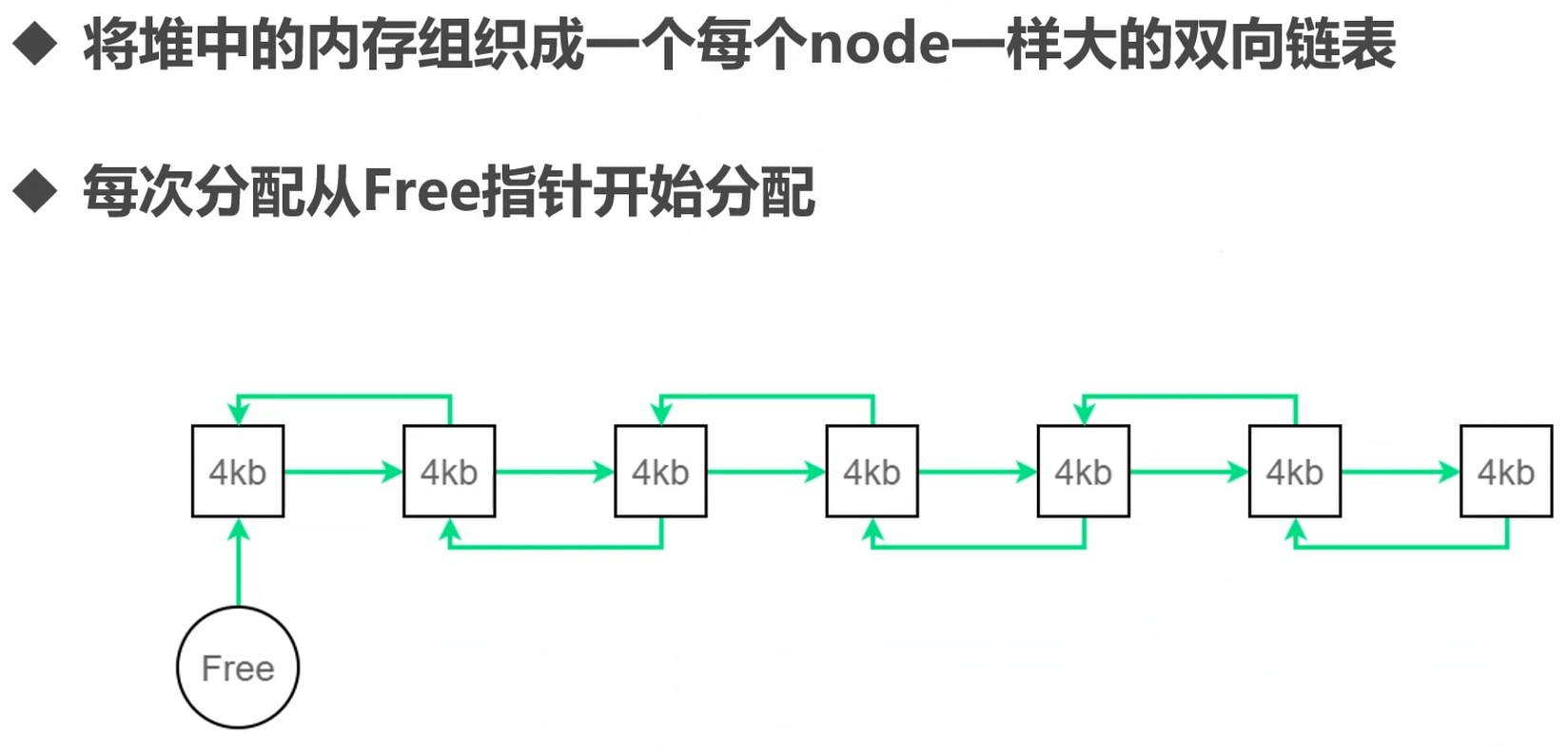 堆内存管理