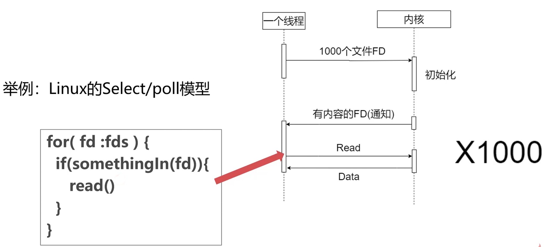 多路复用