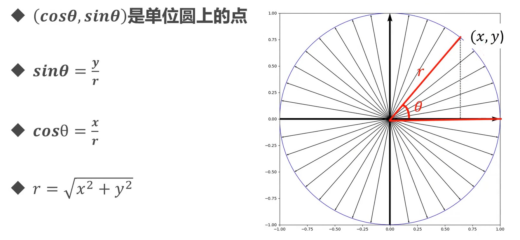 三角函数