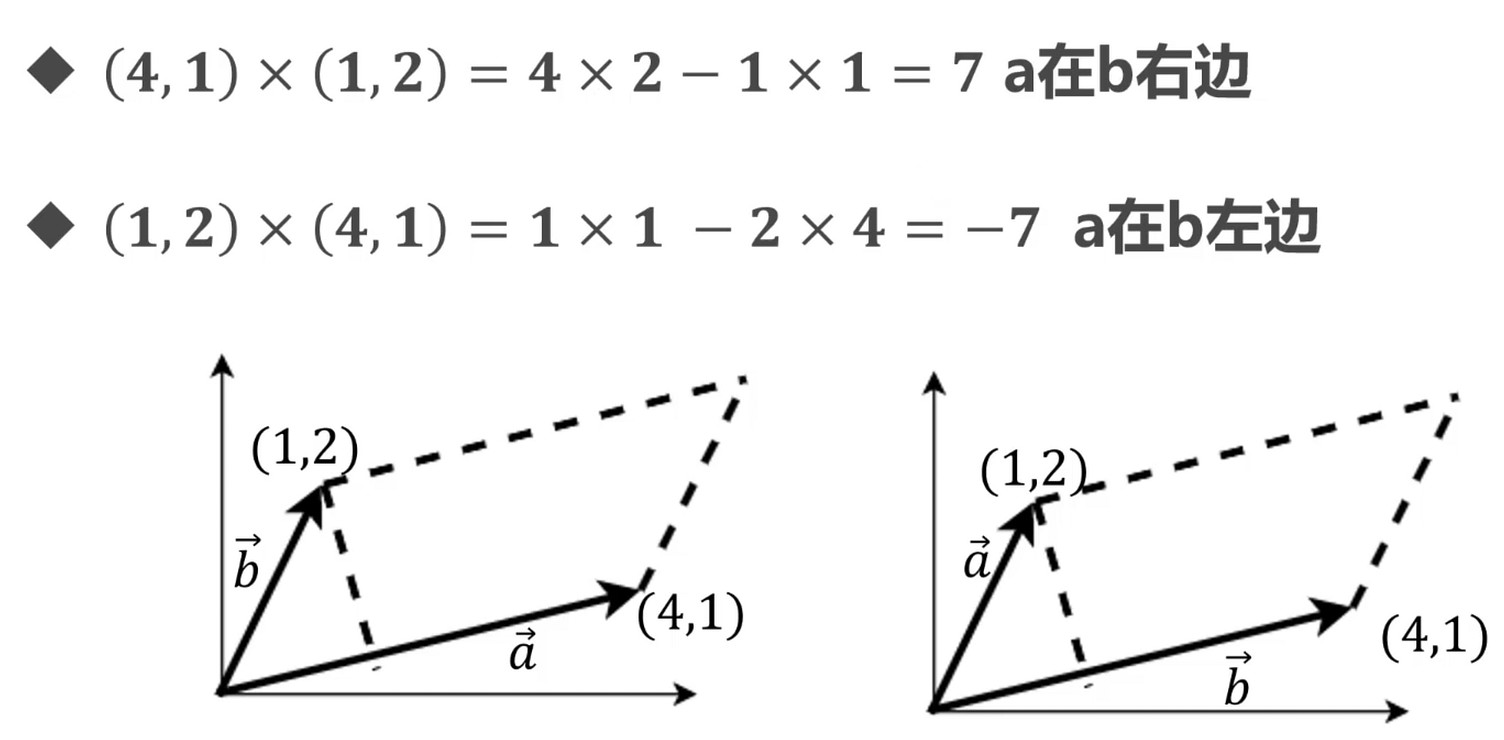 二维叉积符号的意义