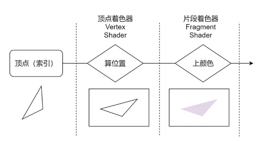 着色器