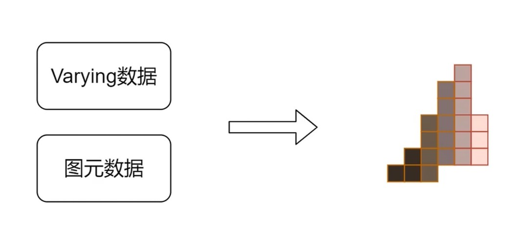 片段着色器