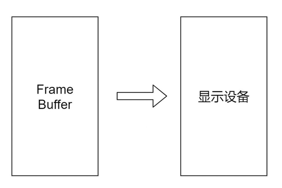 帧缓冲区