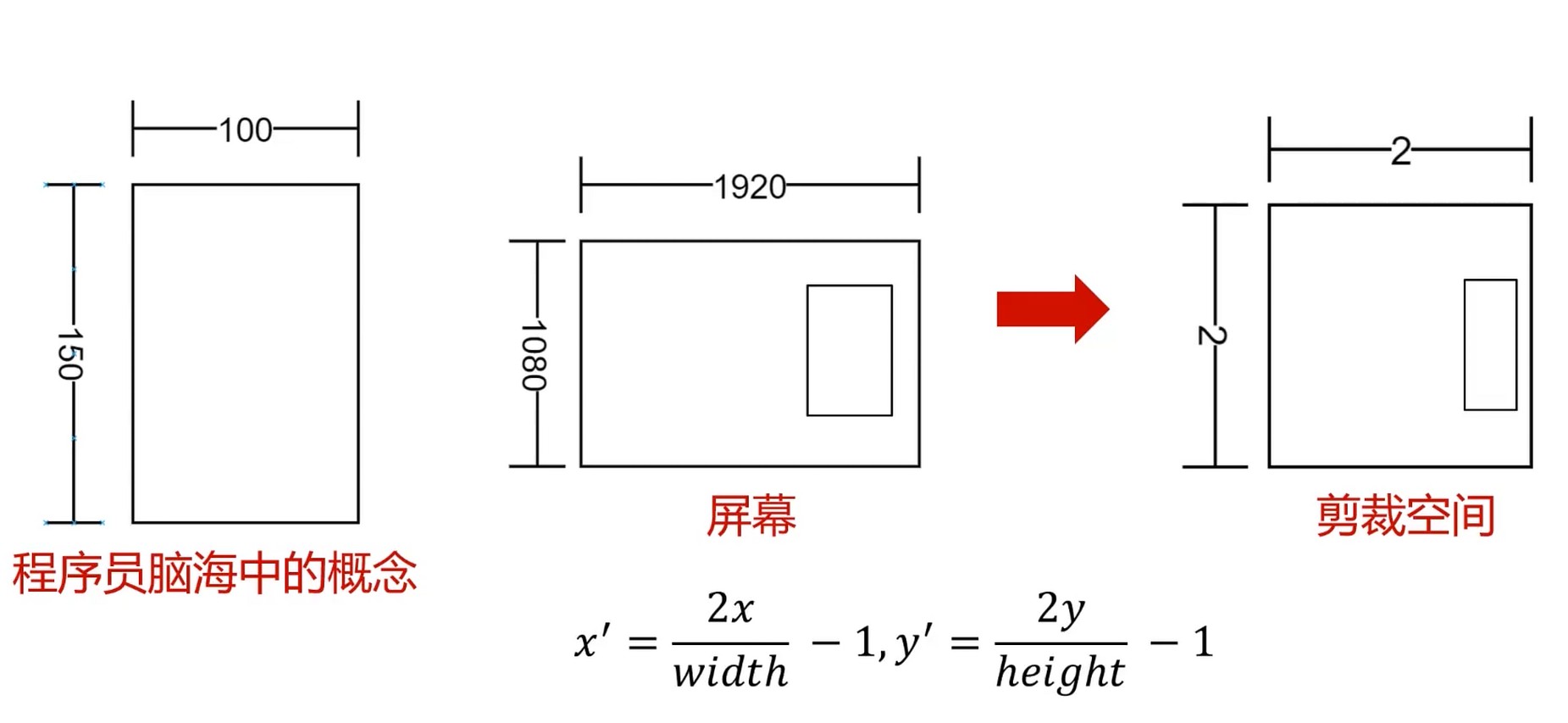 剪裁空间