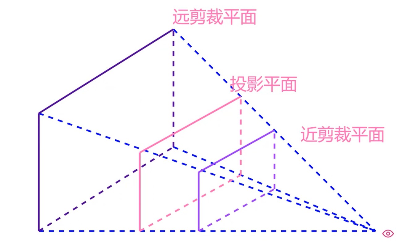 透视投影