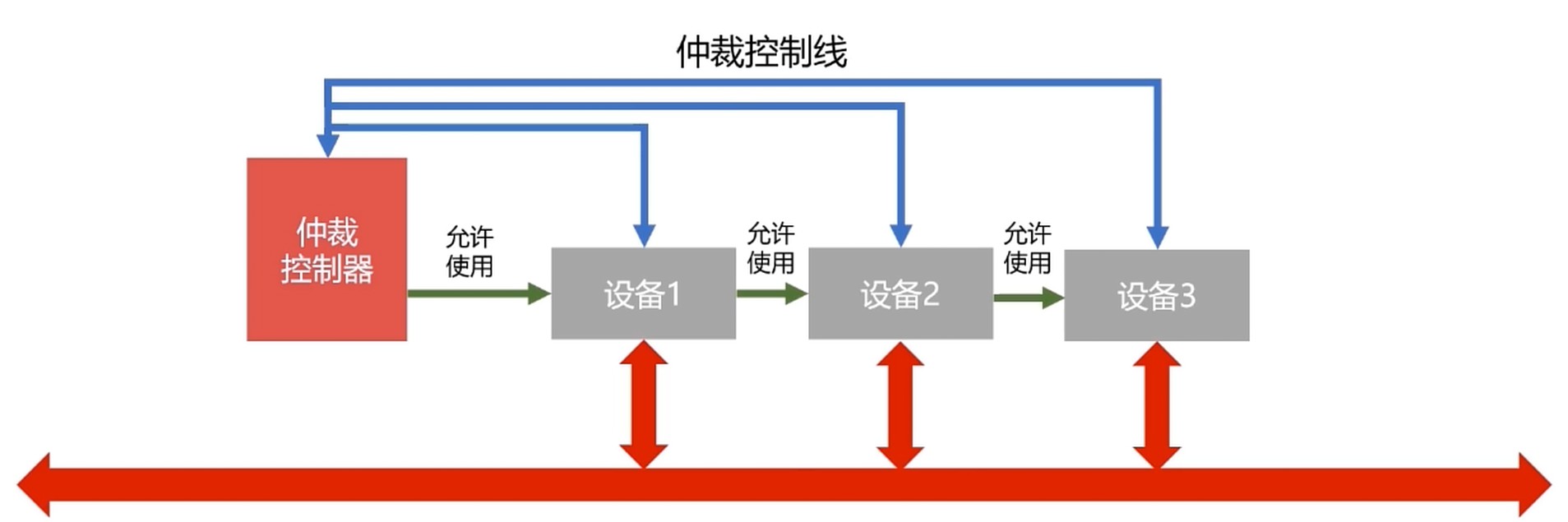 链式查询