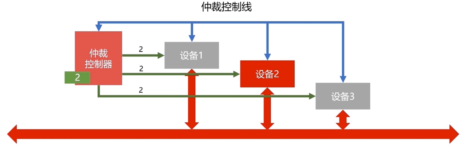 定时器定时查询