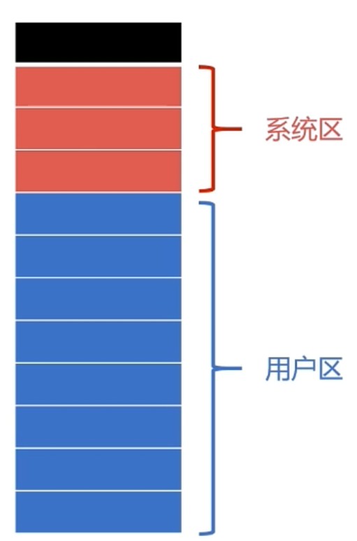 单一连续分配