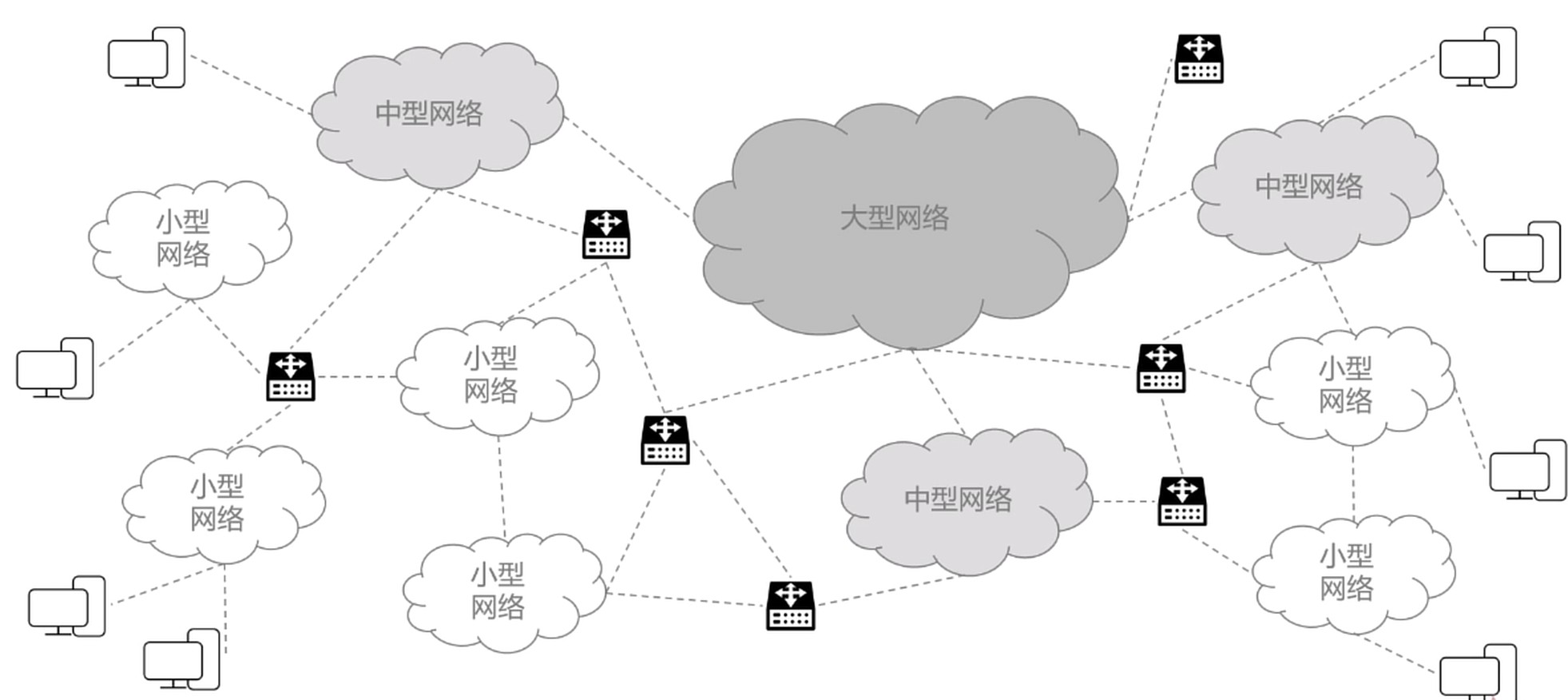 网络拓扑