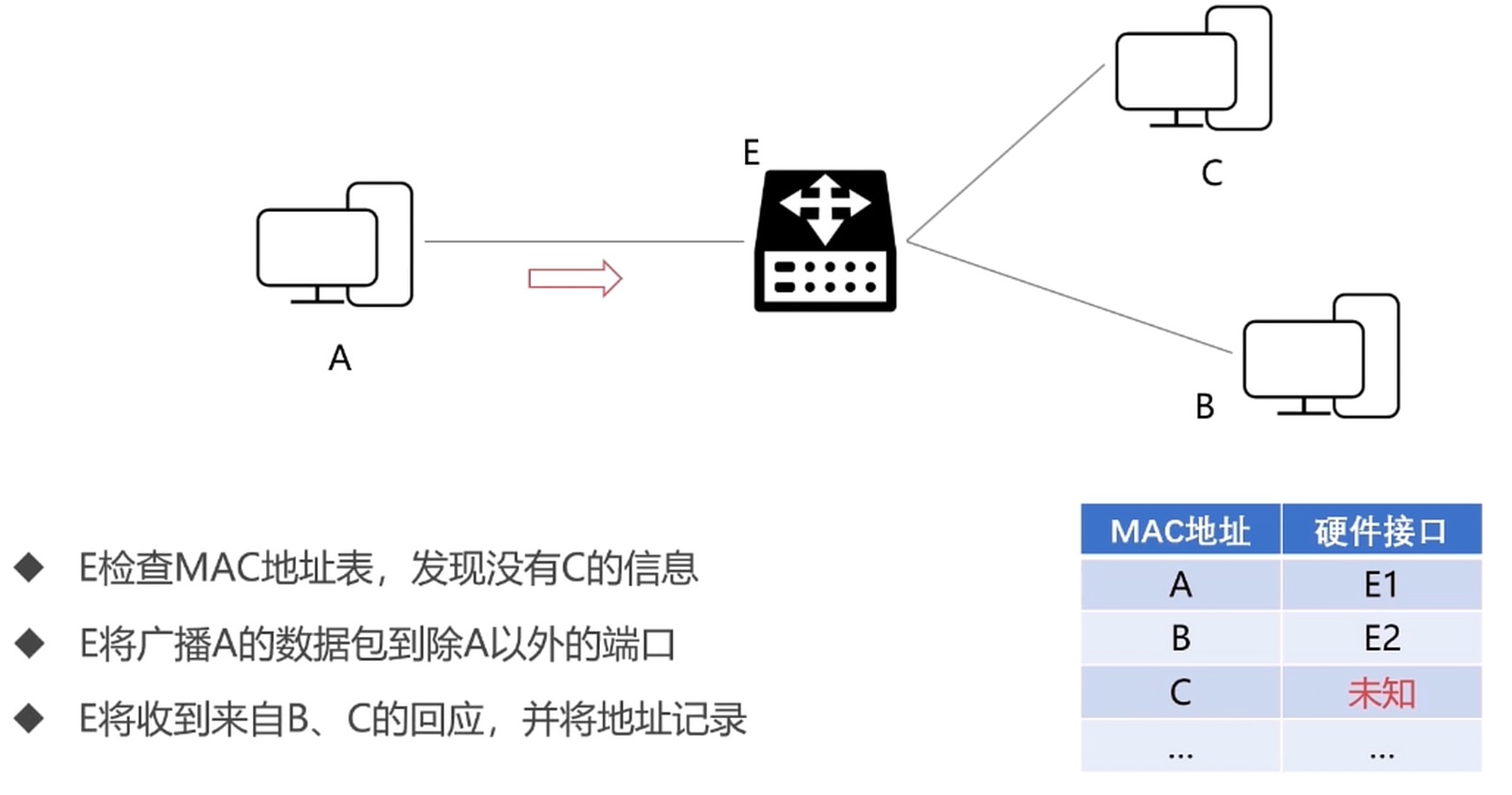 广播