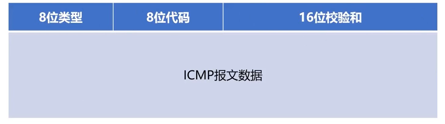 ICMP报文结构