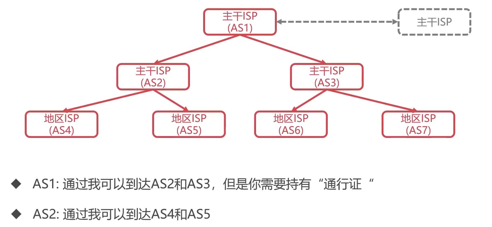 BGP发言人