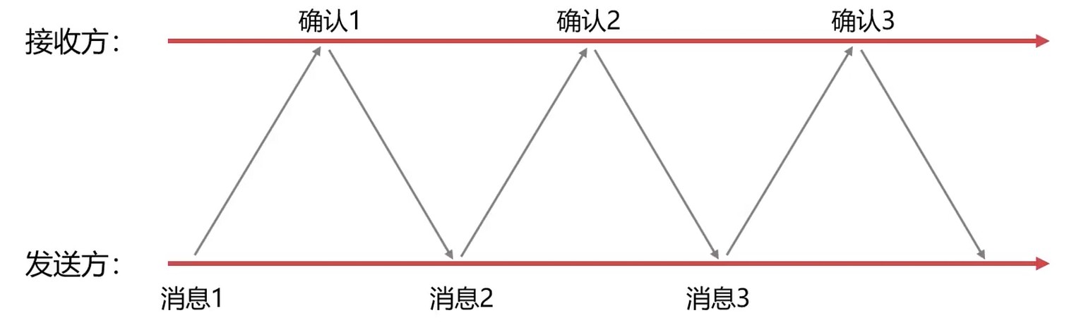 停止等待协议