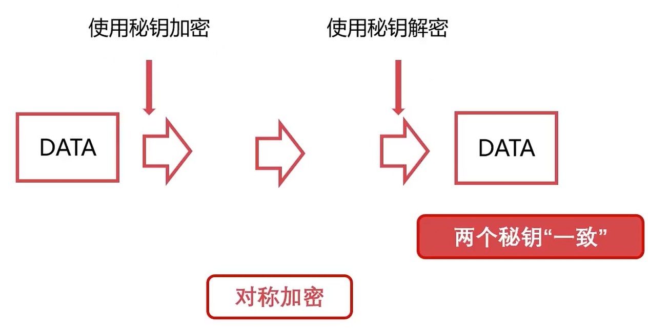 对称加密