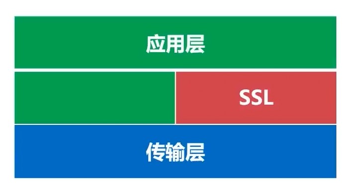 SSL