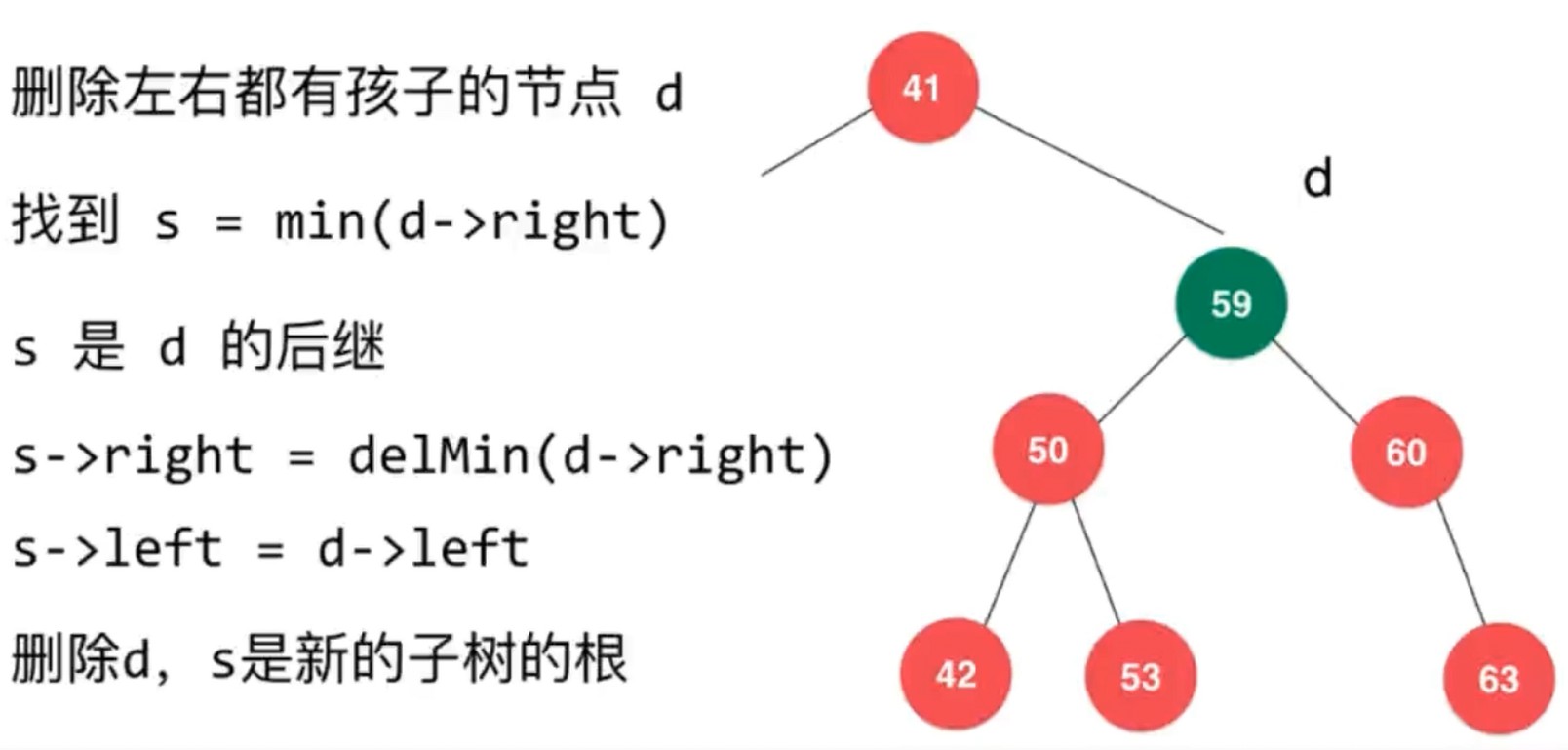 二分搜索树删除节点