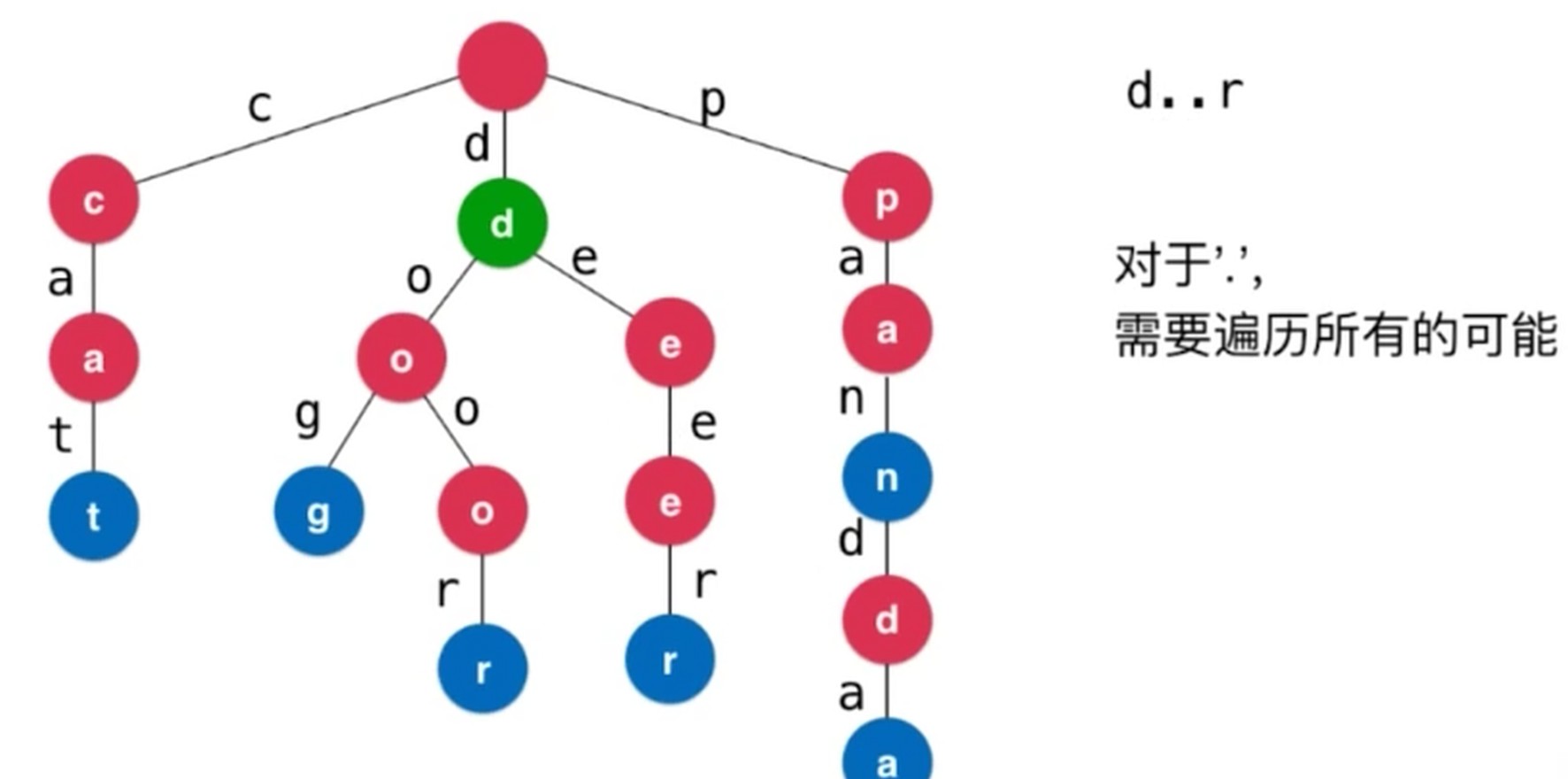 模式匹配