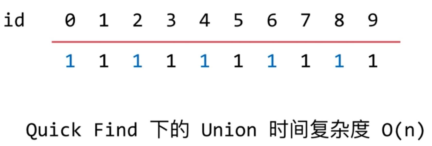 union