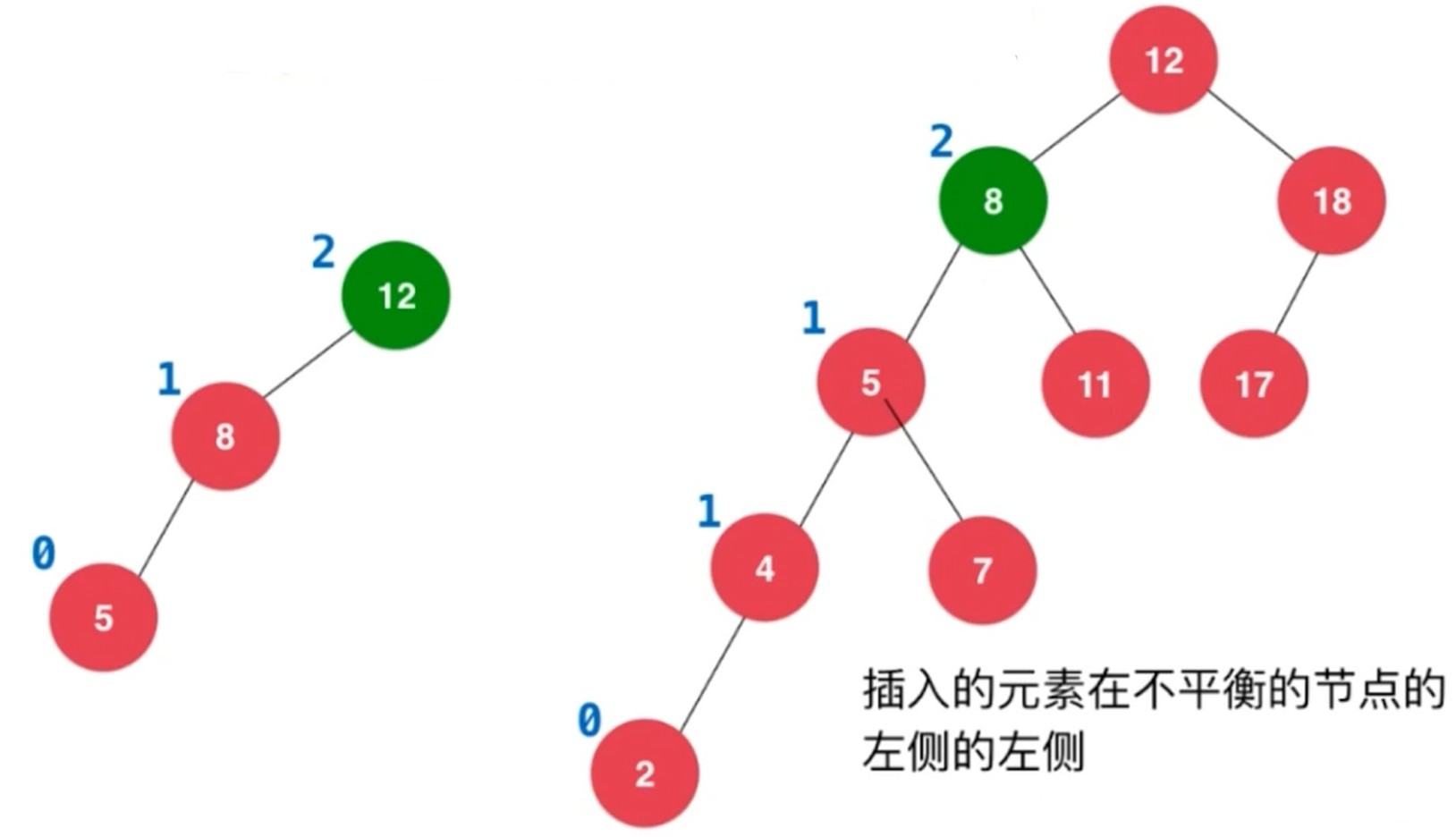 回溯查找不平衡点