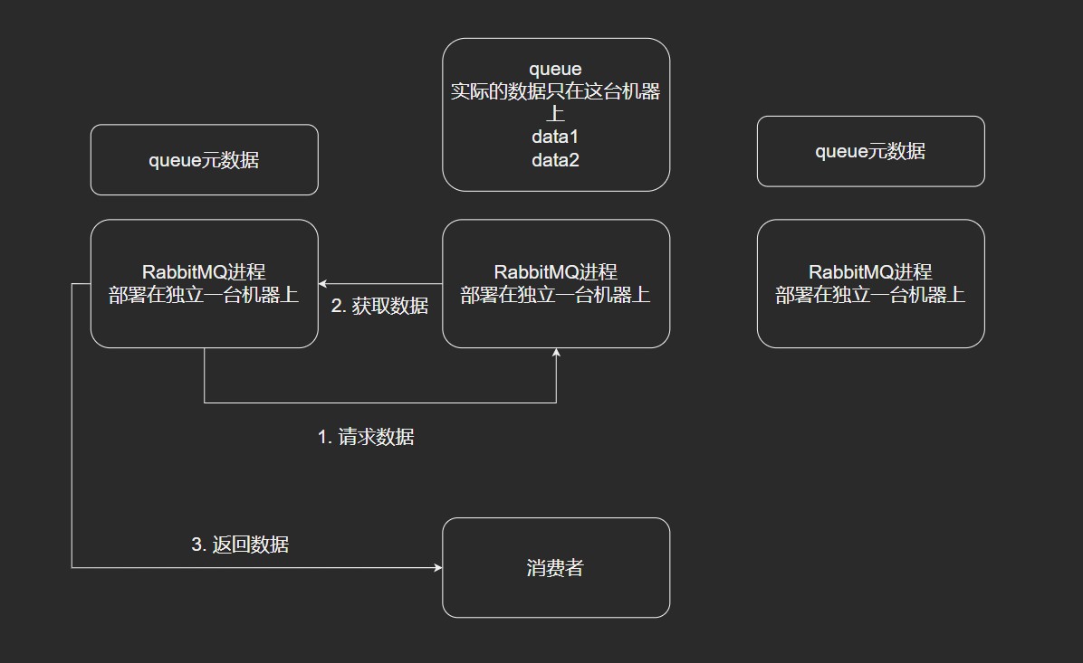 普通集群模式