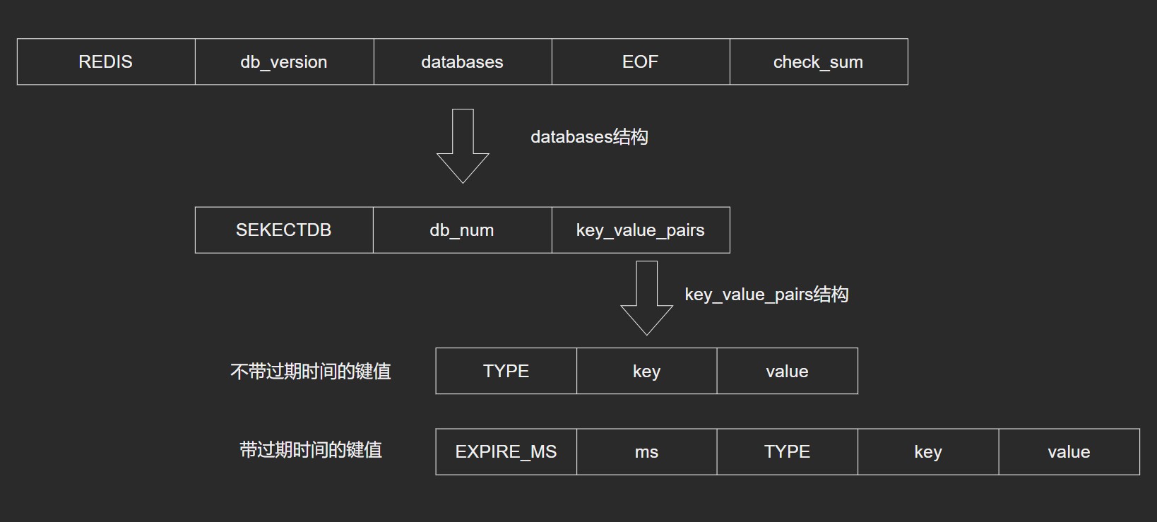 RDB文件格式